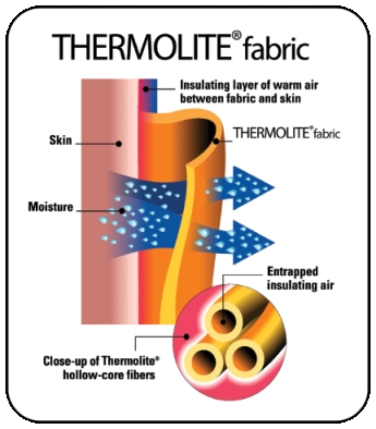 Drap de sac Thermolite Reactor Extreme de Sea To Summit